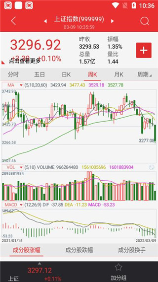 太平洋证券通达信手机版