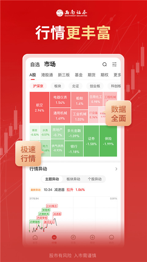 西南证券app官方版