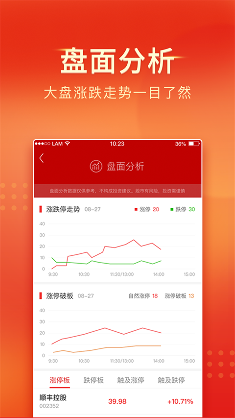 中山证券手机app