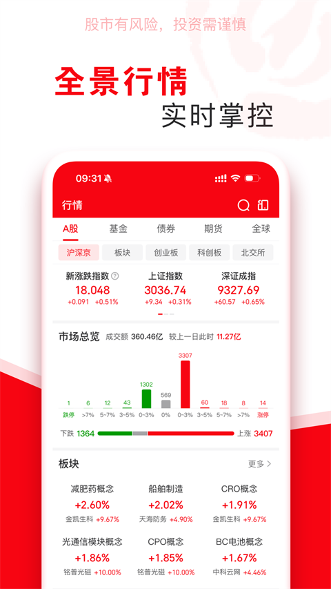 指南针股票app