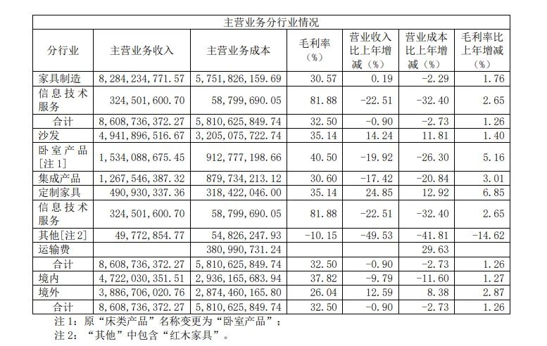 顾家家居、兔宝宝、大亚圣象、华帝股份四大跨界定制的上市企业，定制业绩是否能抗住下行压力？