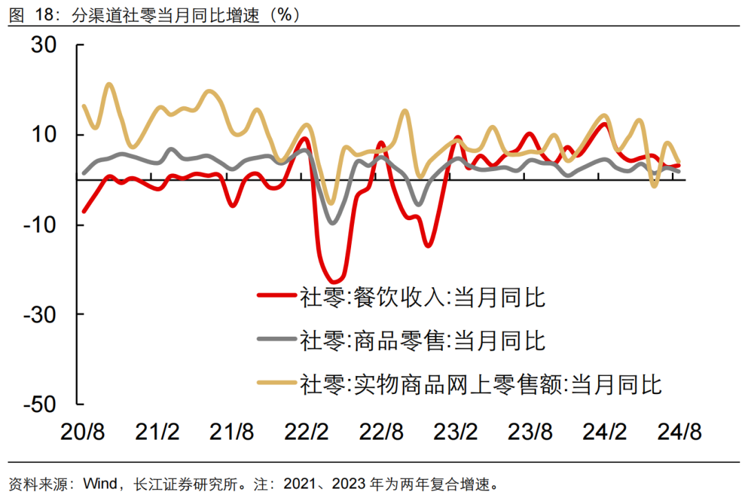 如何缓解增长降速？长江宏观：利用财政扩张空间 从收入端巩固消费能力 或是政策发力更优解