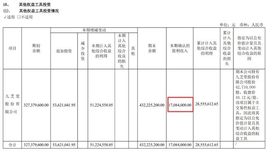 绑定九芝堂浮亏上亿，商誉超47亿，益丰药房大举扩店后遗症显现