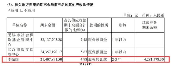 绑定九芝堂浮亏上亿，商誉超47亿，益丰药房大举扩店后遗症显现