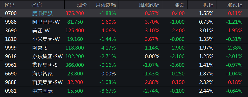 港股市场现深V走势！有个股飙涨超210%