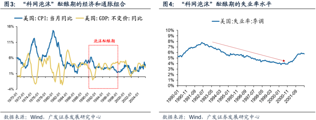 美国经济韧性与强美元预期会否发生逆转，对全球科技股产生负面影响？