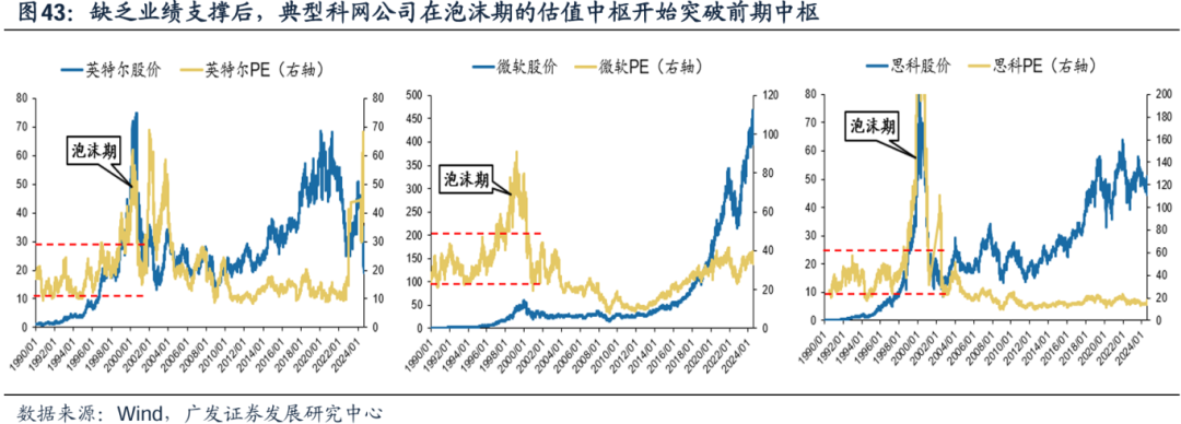 美国经济韧性与强美元预期会否发生逆转，对全球科技股产生负面影响？