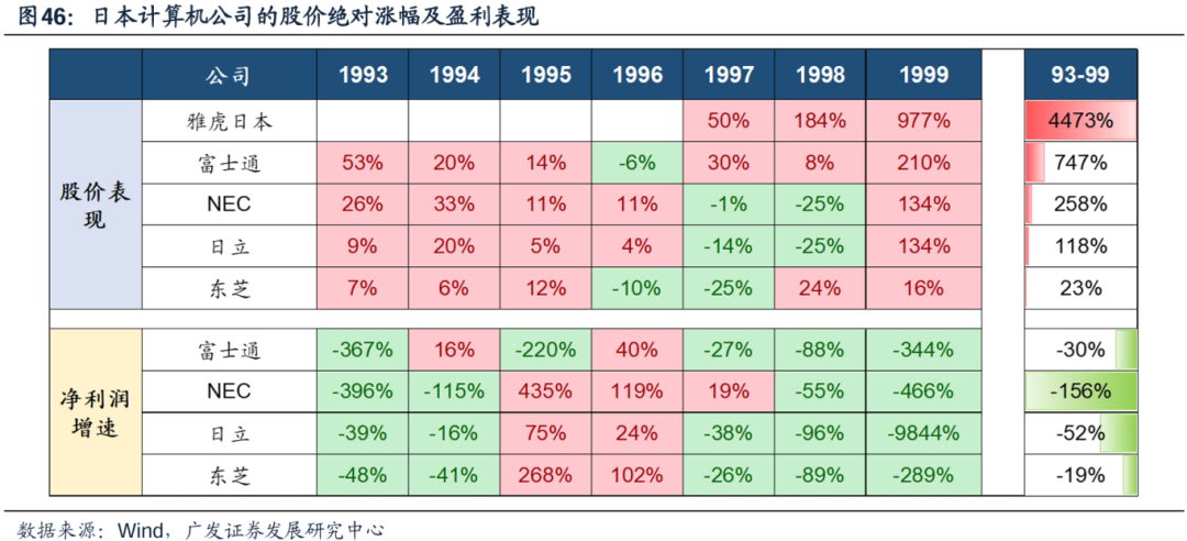 美国经济韧性与强美元预期会否发生逆转，对全球科技股产生负面影响？