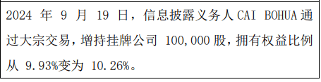 爱夫卡股东CAI BOHUA增持10万股 权益变动后直接持股比例为10.26%