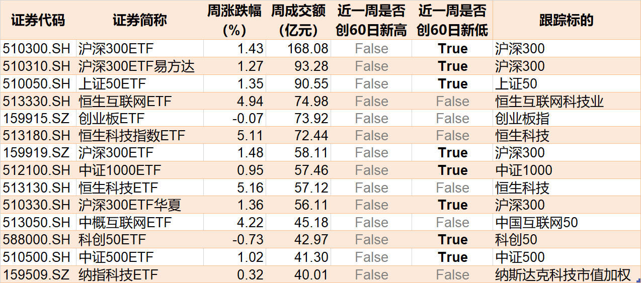 敢跌就敢买！医药ETF被资金持续看好，份额创历史新高，但价格却跌出0.306元调整新低