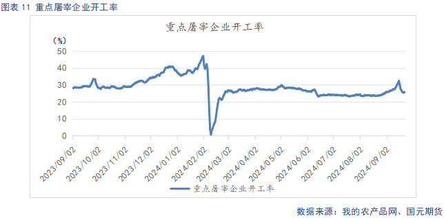 【生猪季报】供给存增量预期 四季度先抑后扬