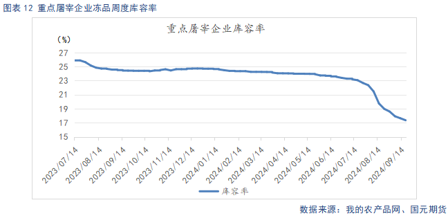 【生猪季报】供给存增量预期 四季度先抑后扬