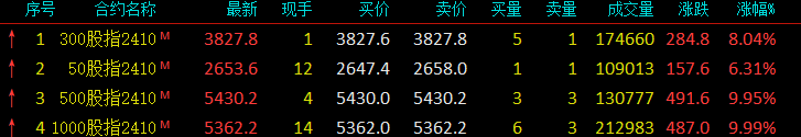 A股暴力上涨，导致"爆仓"？真相是……