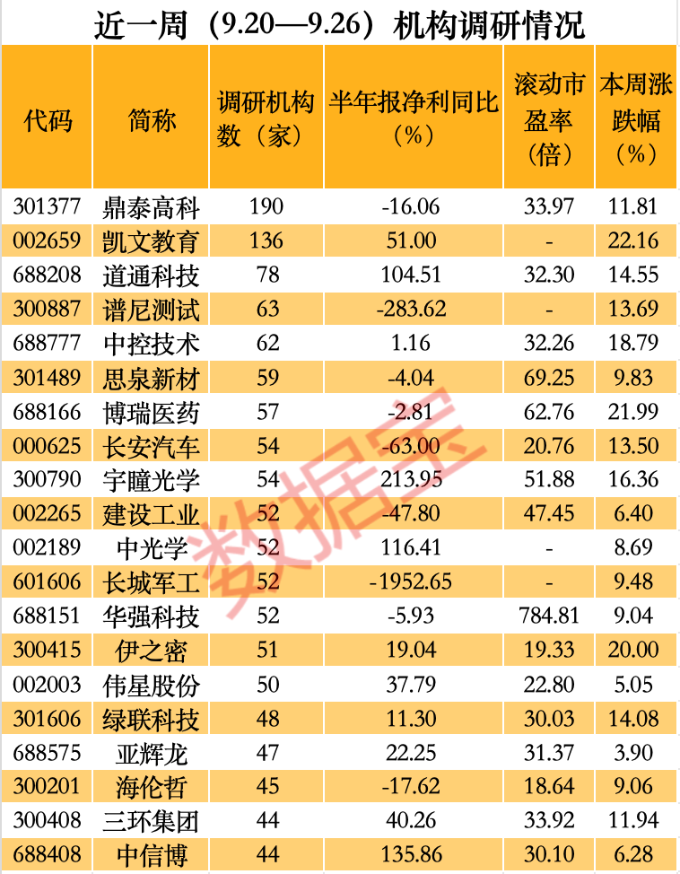 A股爆火，机构最新猎物曝光，4只千亿市值龙头在列，高毅资产现身4股，朱少醒盯上“独苗”