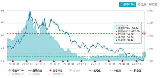 ETF日报：半导体芯片行业基本面或将显著改善，可以关注芯片ETF