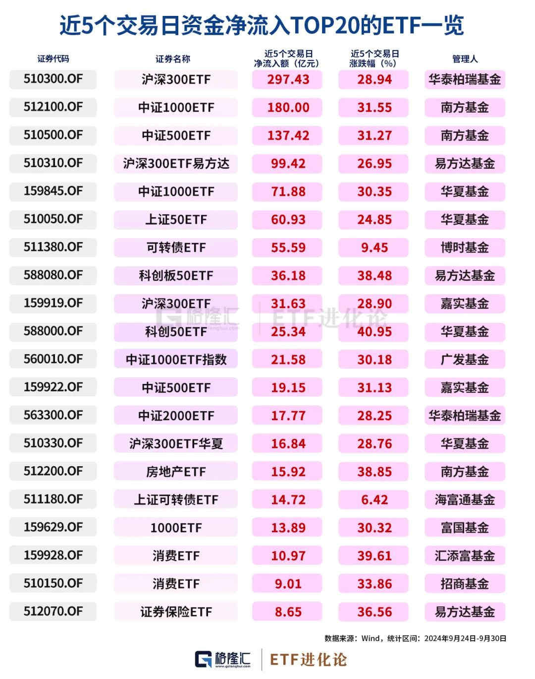 史诗级暴涨中，ETF成为最锋利的矛！