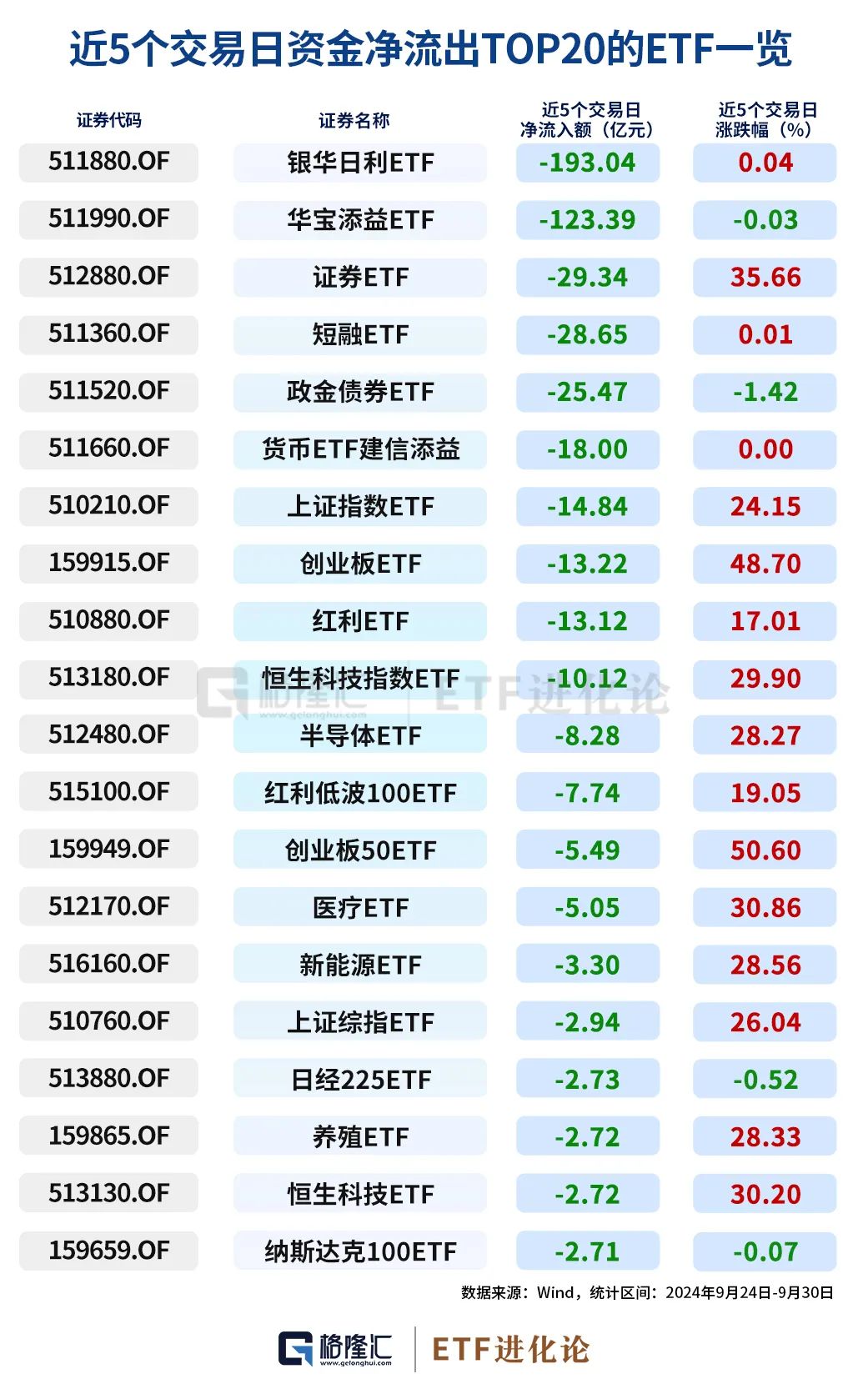 史诗级暴涨中，ETF成为最锋利的矛！