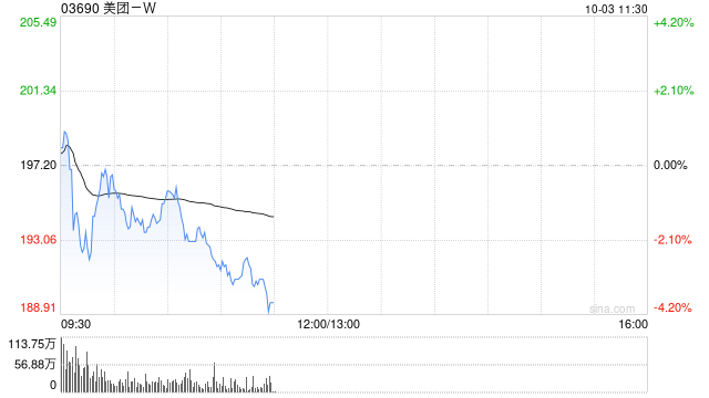 美团-W：12亿美元于2028年到期的4.500%优先票据将于10月3日上市