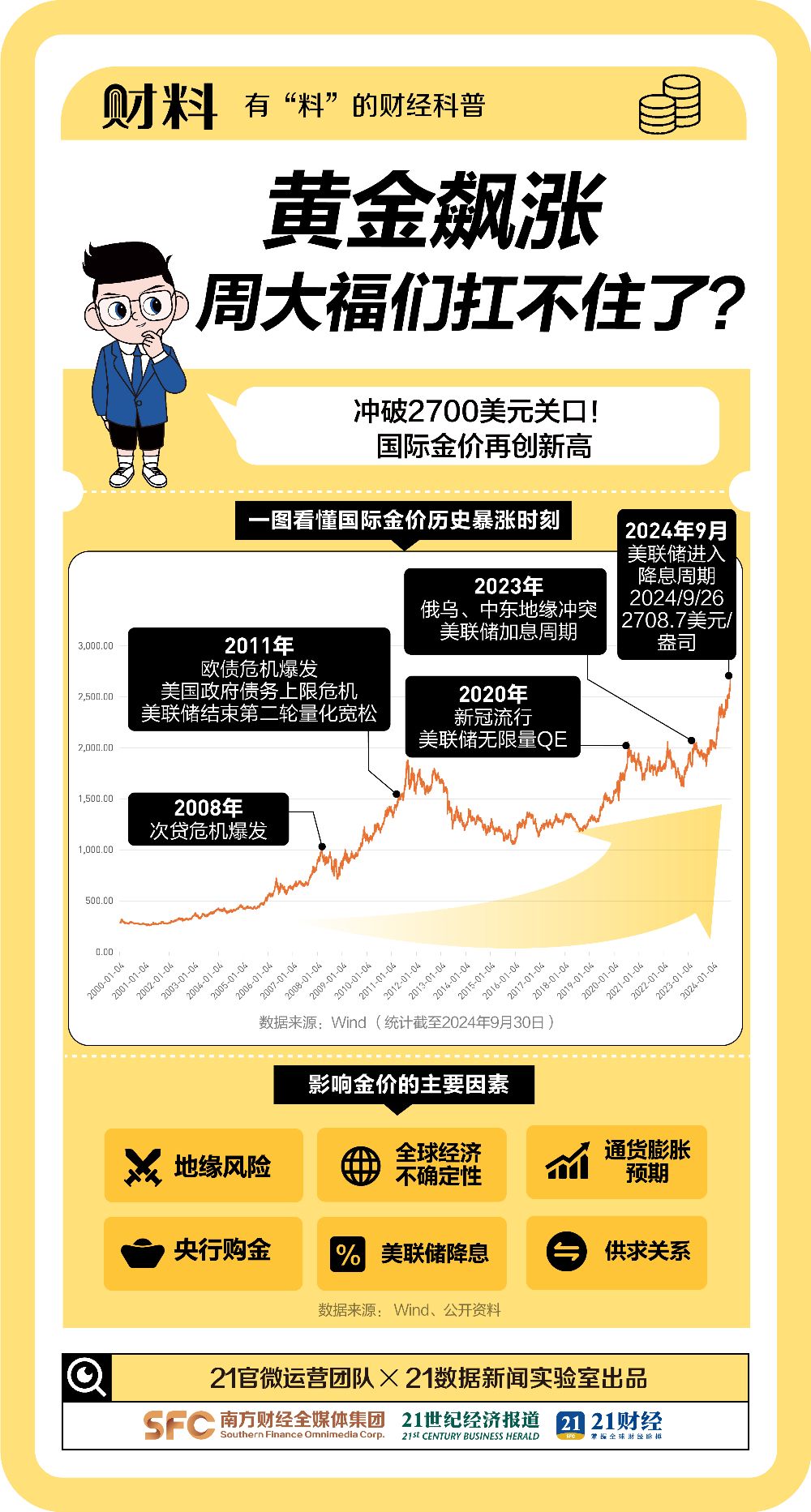 突破20万亿！从业者惊呼“每天都在见证历史”