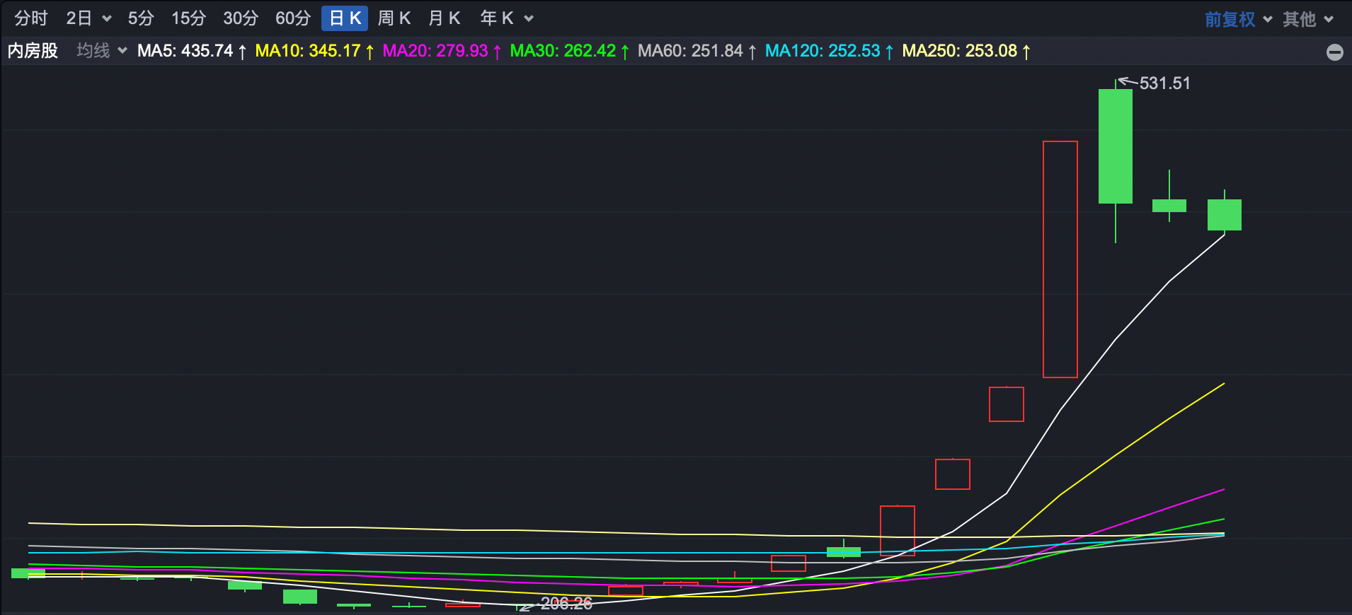 A股节后怎么走？放心，港股今天还在涨！