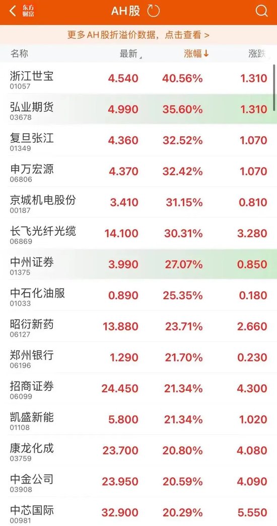 提前“沸腾”！三大A股ETF，大涨