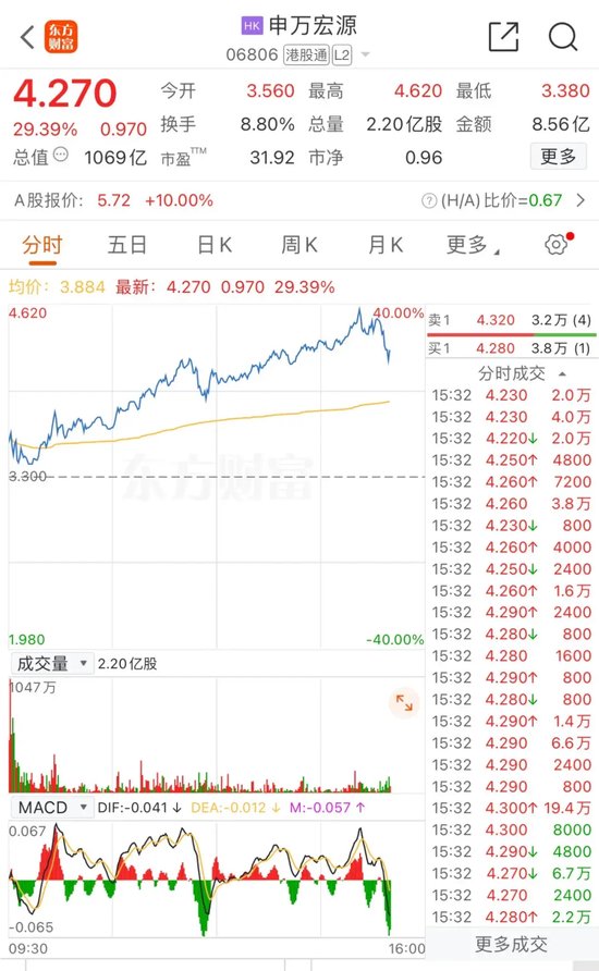 提前“沸腾”！三大A股ETF，大涨