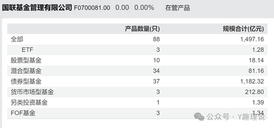 国联基金高层动荡，权益总监“瘦身”后仍大幅跑输基准