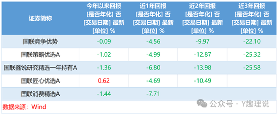 国联基金高层动荡，权益总监“瘦身”后仍大幅跑输基准