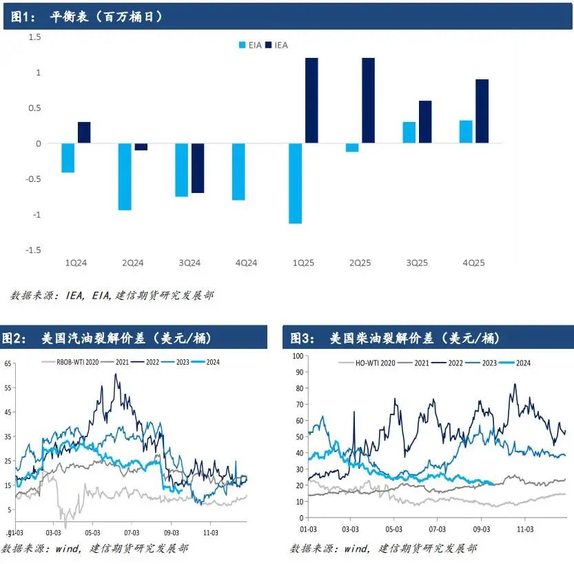 【原油点评】中东局势升温，油价上行