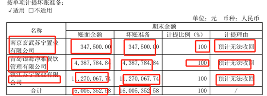 营收20亿，应收账款却高达36.94亿，德才股份怎么了？