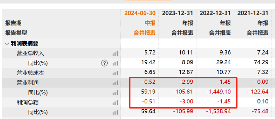 朱世会再次上演资产注入资本套利戏码？光智科技资金曾被