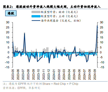 恒指何时重回22000点上方？港股交易型外资转为净流出