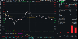 创业板行情类似2015年？倒车接人，资金跑步进场！硬科技宽基——双创龙头ETF（588330）近2日狂揽10亿元！