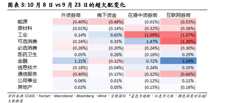 港股市场波动加剧！机构称金融和可选消费或成下一步关注焦点