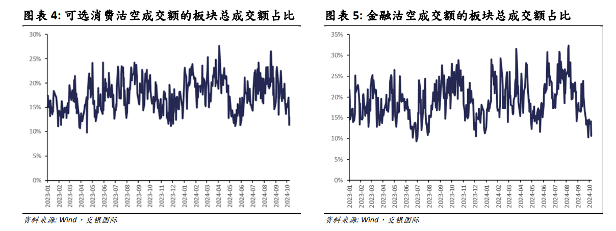 港股市场波动加剧！机构称金融和可选消费或成下一步关注焦点