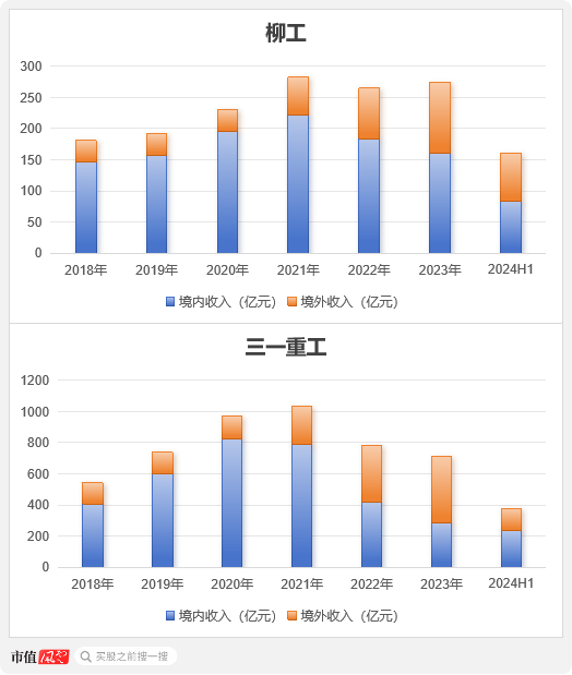 三季报解读接力！设备出海火热，氧化铝连创新高，这些领域重点关注！