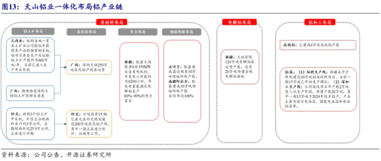 三季报解读接力！设备出海火热，氧化铝连创新高，这些领域重点关注！