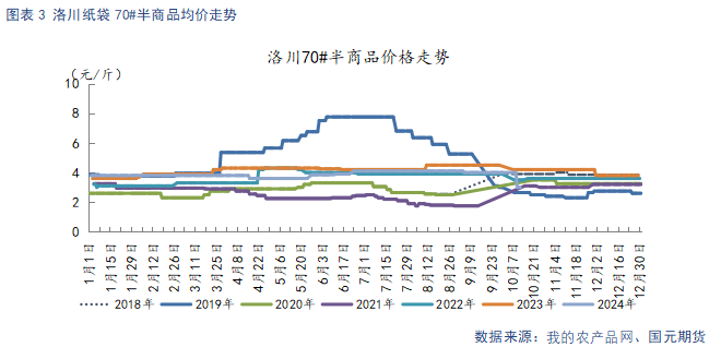 【苹果】新季晚熟逐步上量 市场交易氛围平淡