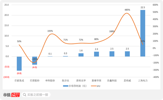 业绩预告隐藏信息：煤炭下游盈利修复，智能手机市场回暖！