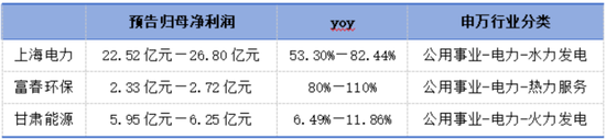 业绩预告隐藏信息：煤炭下游盈利修复，智能手机市场回暖！