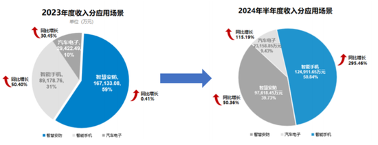 业绩预告隐藏信息：煤炭下游盈利修复，智能手机市场回暖！