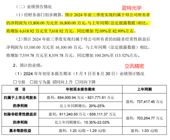 业绩预告隐藏信息：煤炭下游盈利修复，智能手机市场回暖！