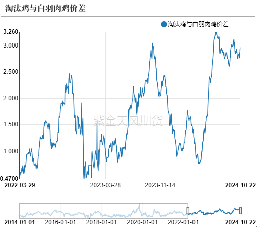 鸡蛋：近月上行受阻，远月成本支撑