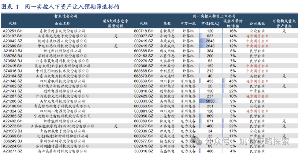 妖股频出！并购重组主题受关注，符合注入预期的上市公司有这些（附名单）