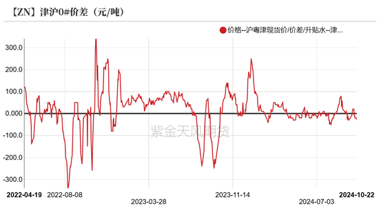 锌：结束了吗？