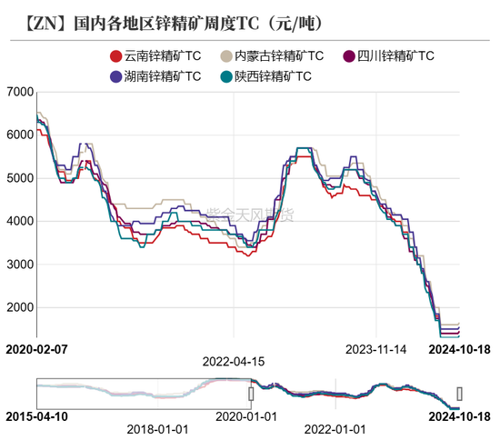 锌：结束了吗？