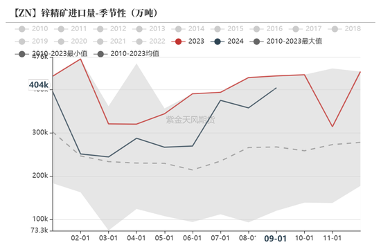 锌：结束了吗？