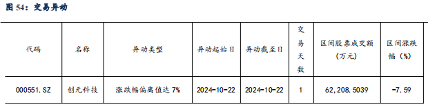 【东吴电新】周策略：供给侧改革加速产能出清，新能源和锂电估值和盈利双升可期