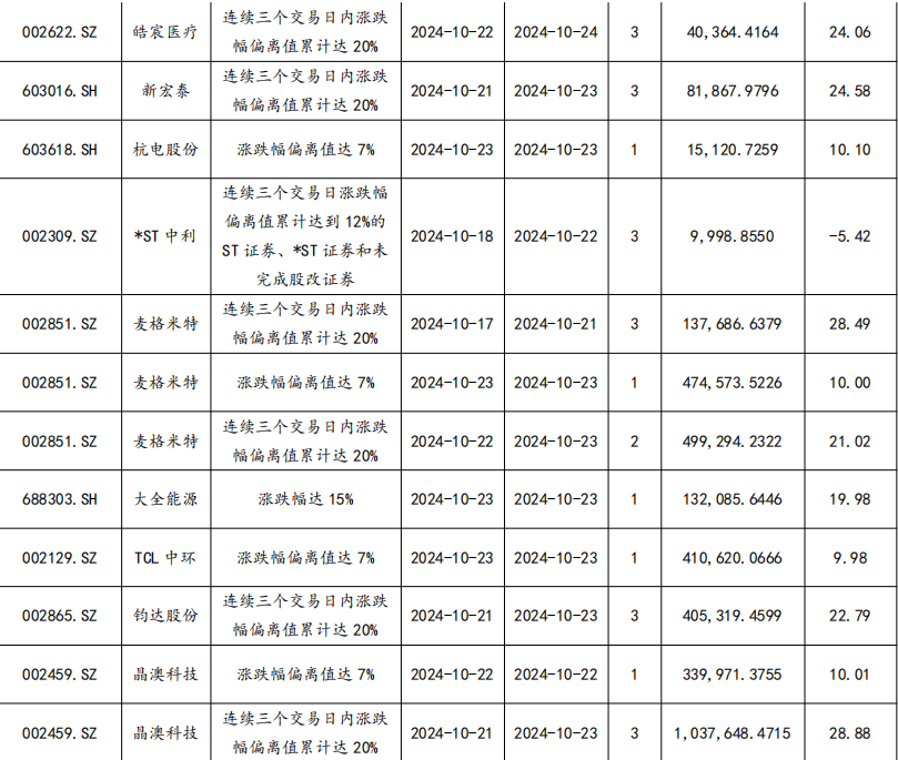 【东吴电新】周策略：供给侧改革加速产能出清，新能源和锂电估值和盈利双升可期