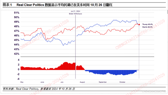 平安证券：本轮“特朗普交易2.2版本”的应对策略